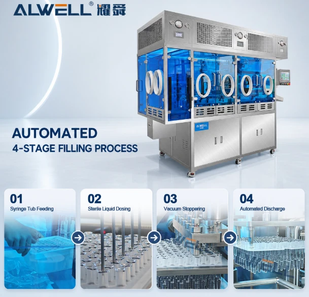 RTU cartridge filling RTU cartridge filling